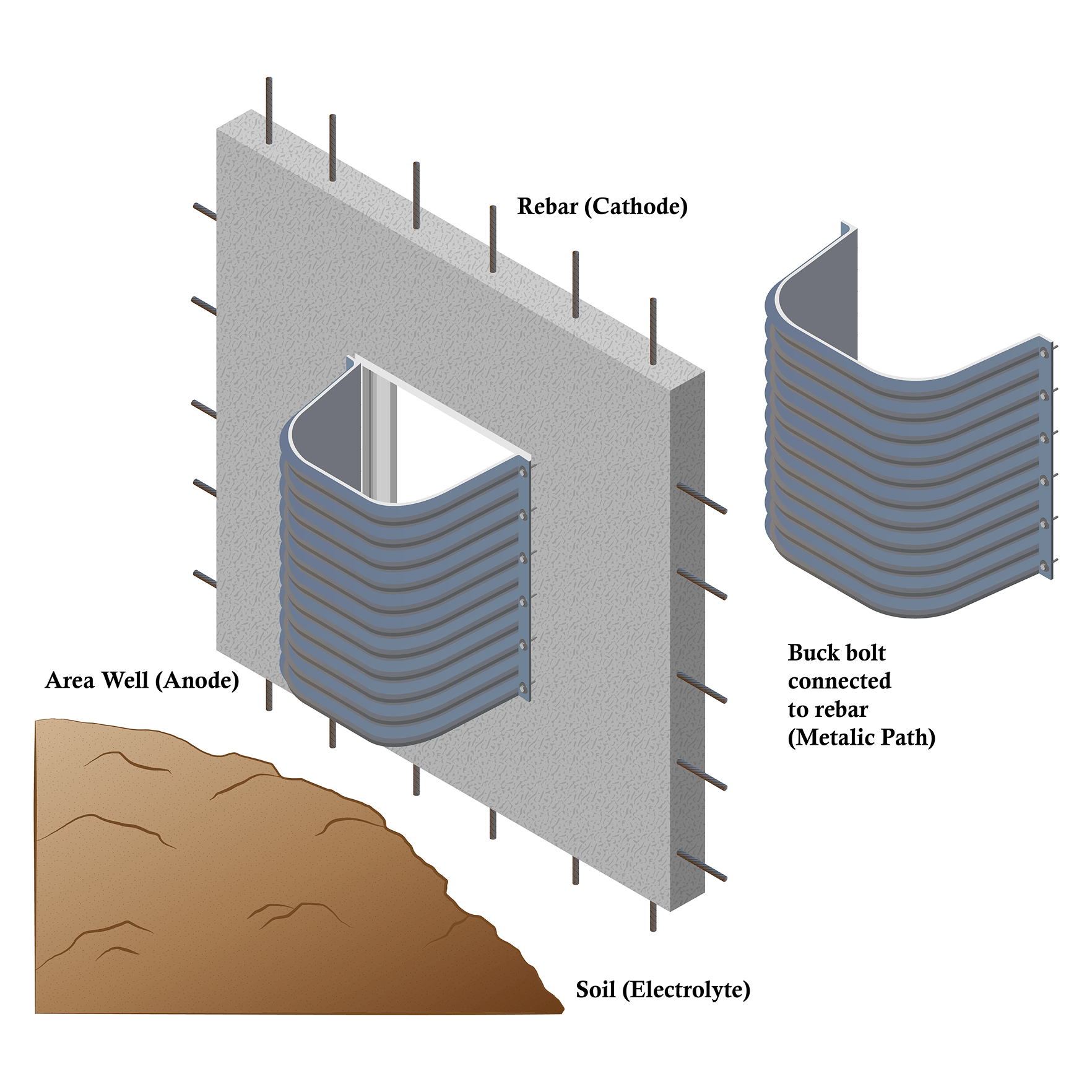 area_well_Illustration