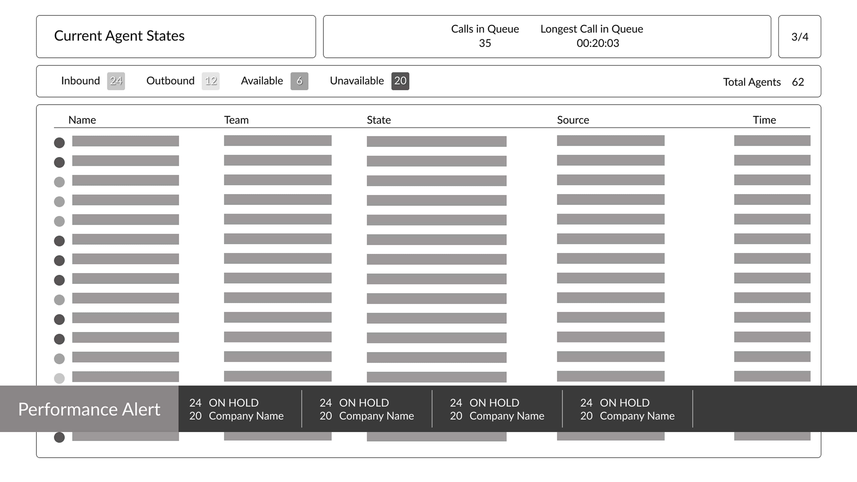 Wallboard Alert Wireframe 1